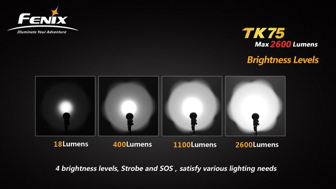 fenix flashlight beam pattern Fenix TK75 2600 lumen flashlight